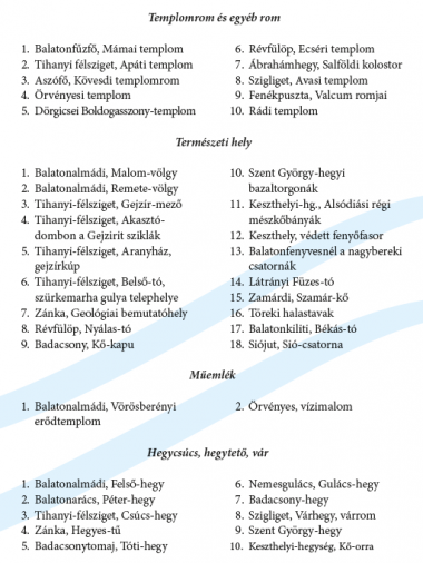 A Gyalogos Balaton Körtúra igazolófüzet 2021. évi 4. kiadásának egy részlete