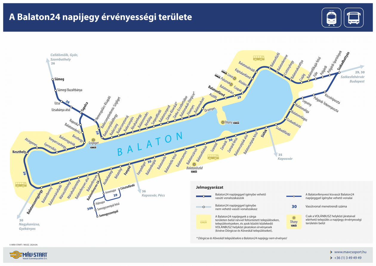 Hol vehető igénybe a Balaton24?